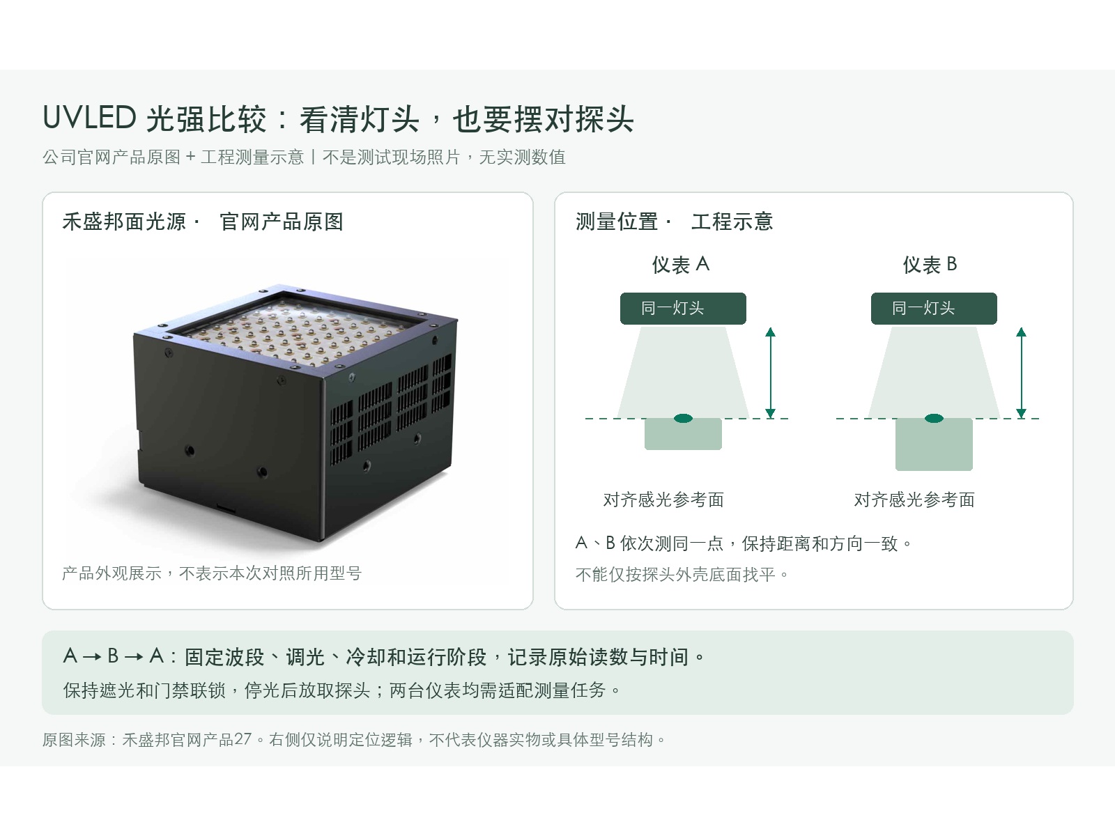 两台UV辐照计读数不同，怎样核对才有比较意义？