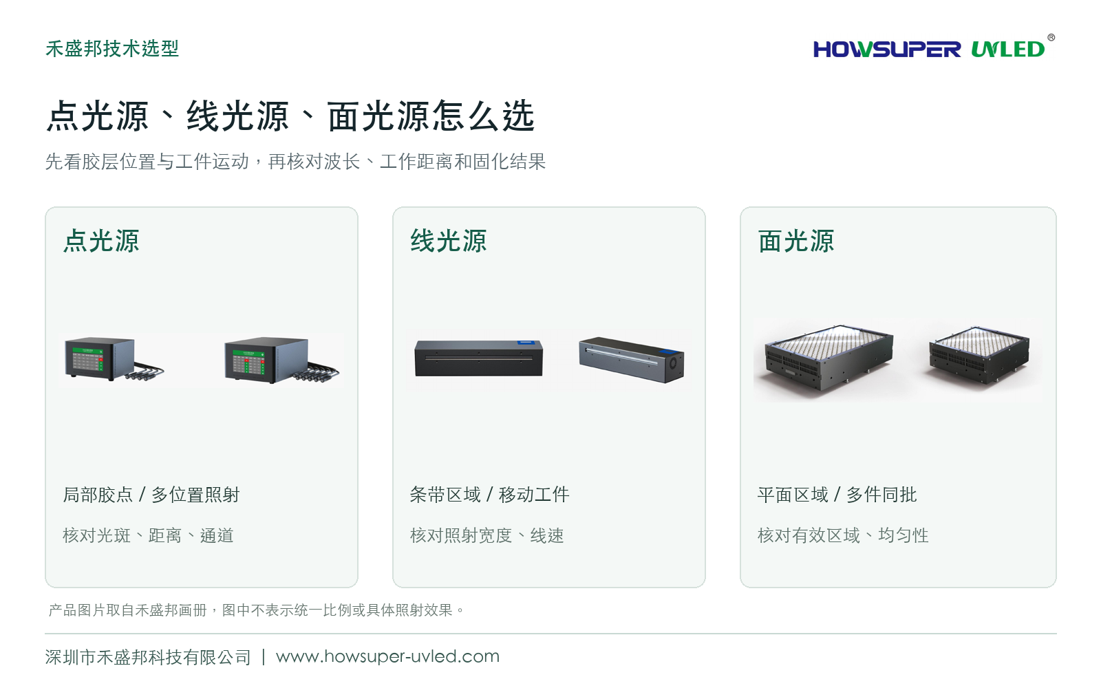 UVLED点光源线光源面光源如何选择